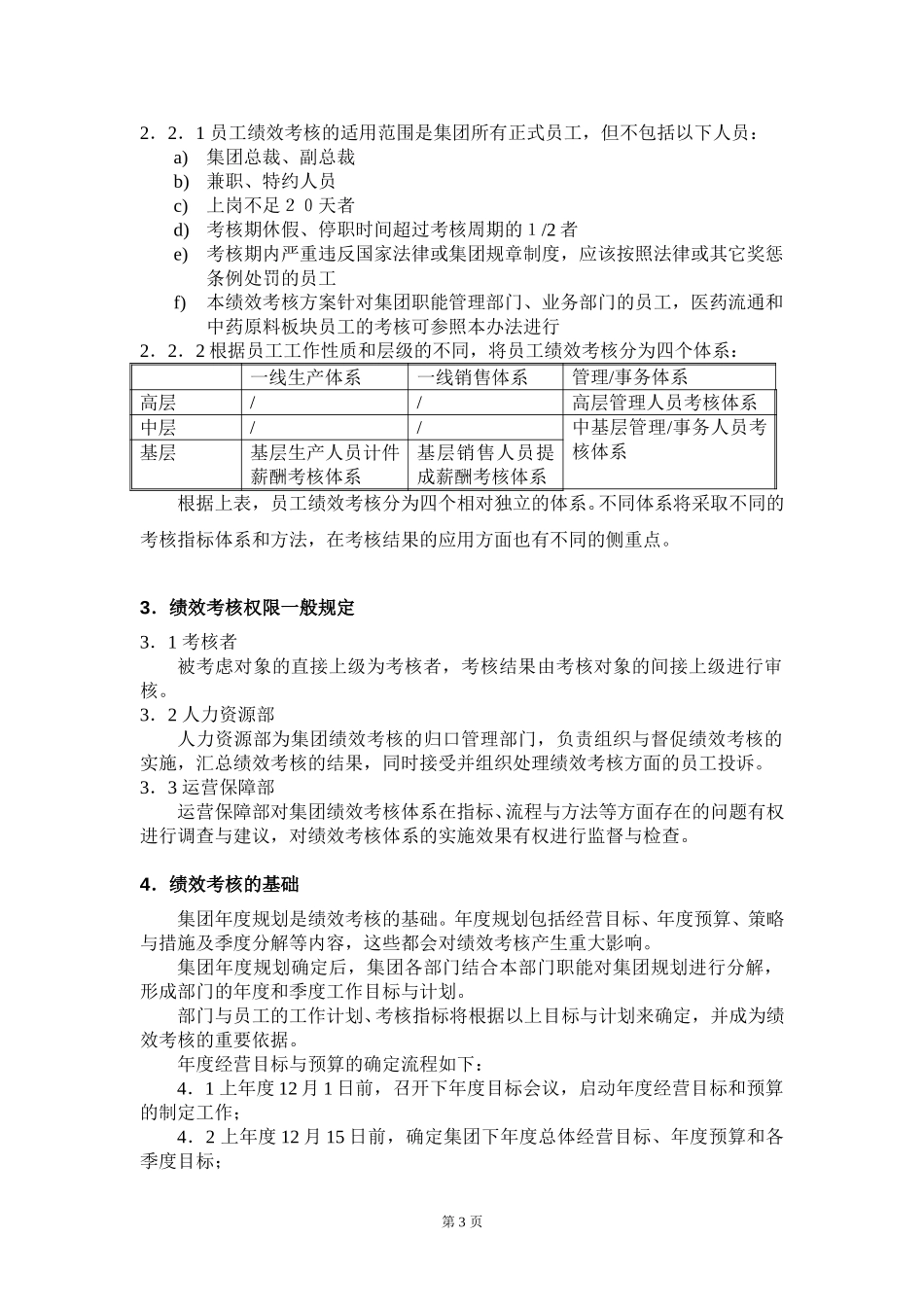 汇仁集团绩效考核规程ly0717.doc_第3页