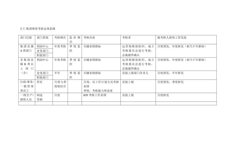 汇仁集团绩效考核总体思路.doc_第1页