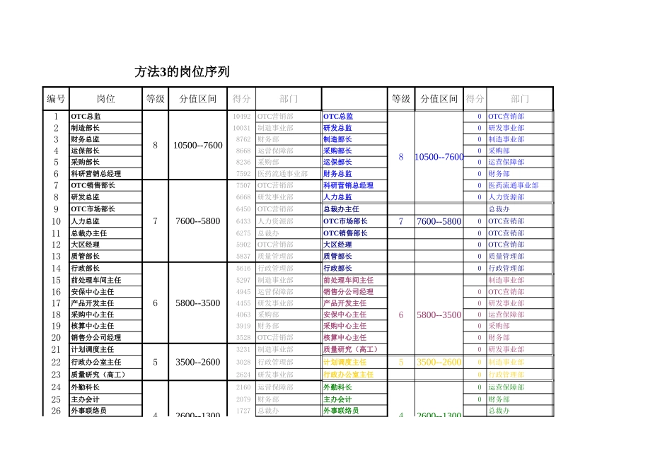 标杆岗位序列(王辉调整）.xls_第1页
