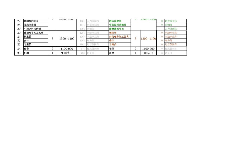 标杆岗位序列(王辉调整）.xls_第2页
