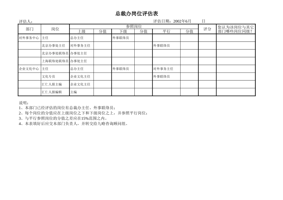 第二阶段岗位评估.xls_第1页