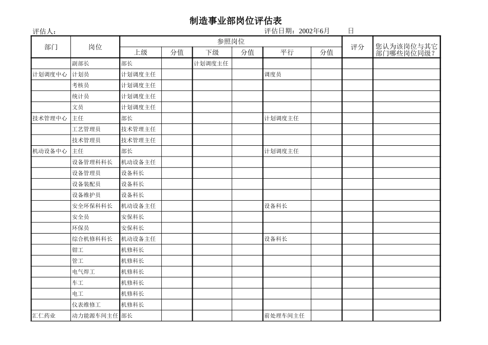第二阶段岗位评估.xls_第2页