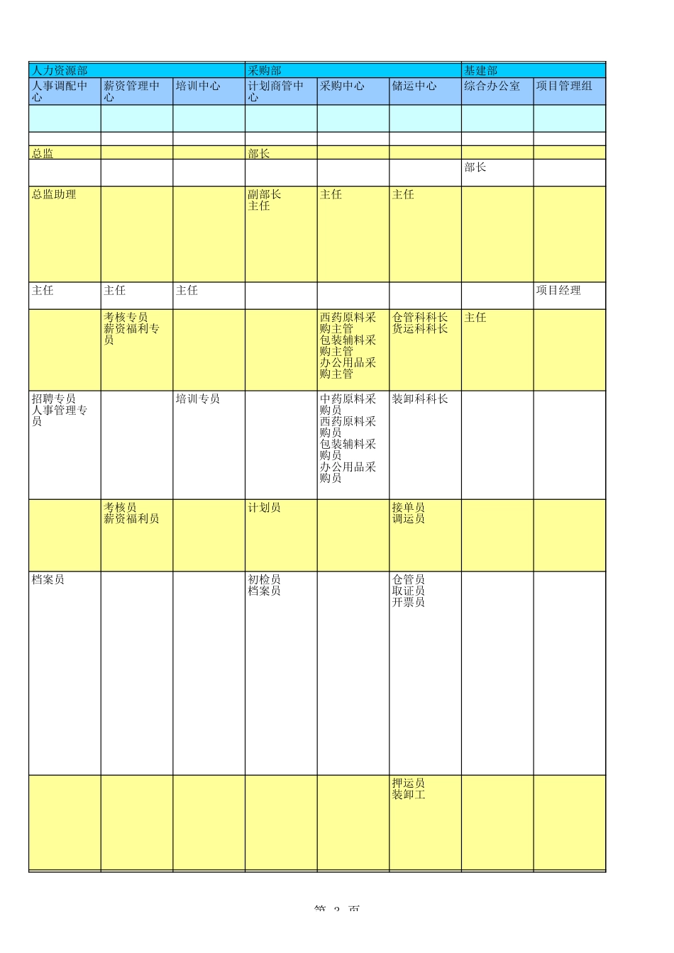 岗位等级排序表0624yangbin.xls_第3页