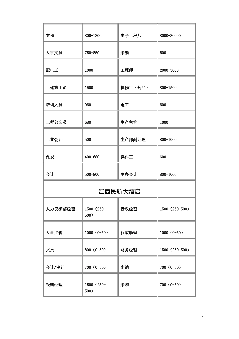 工种或职业0701.doc_第2页