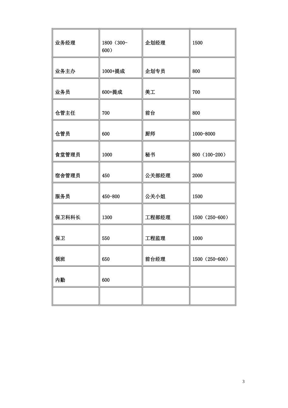 工种或职业0701.doc_第3页
