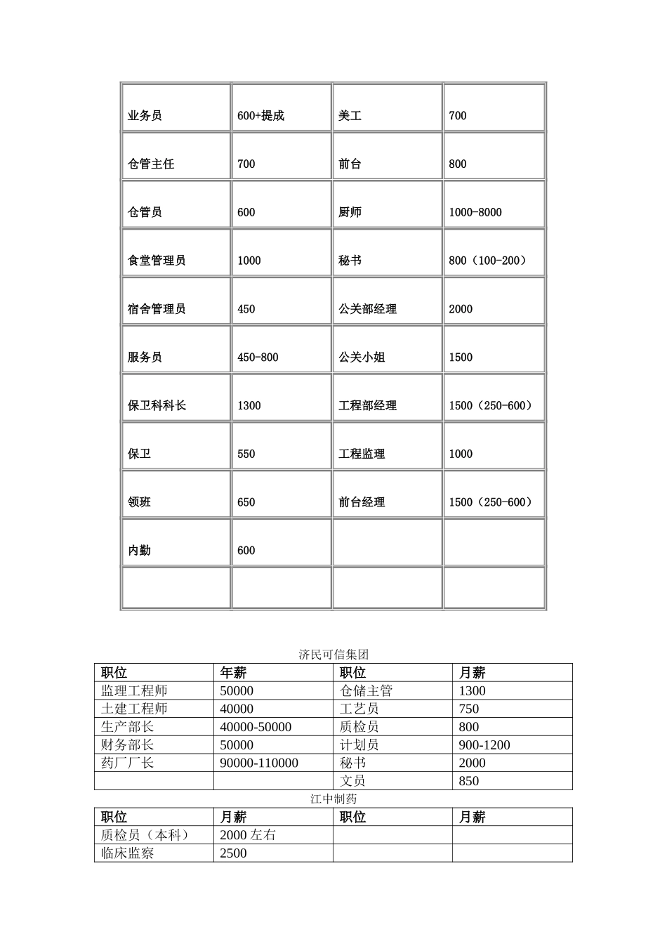 南昌市工种或职业.doc_第3页