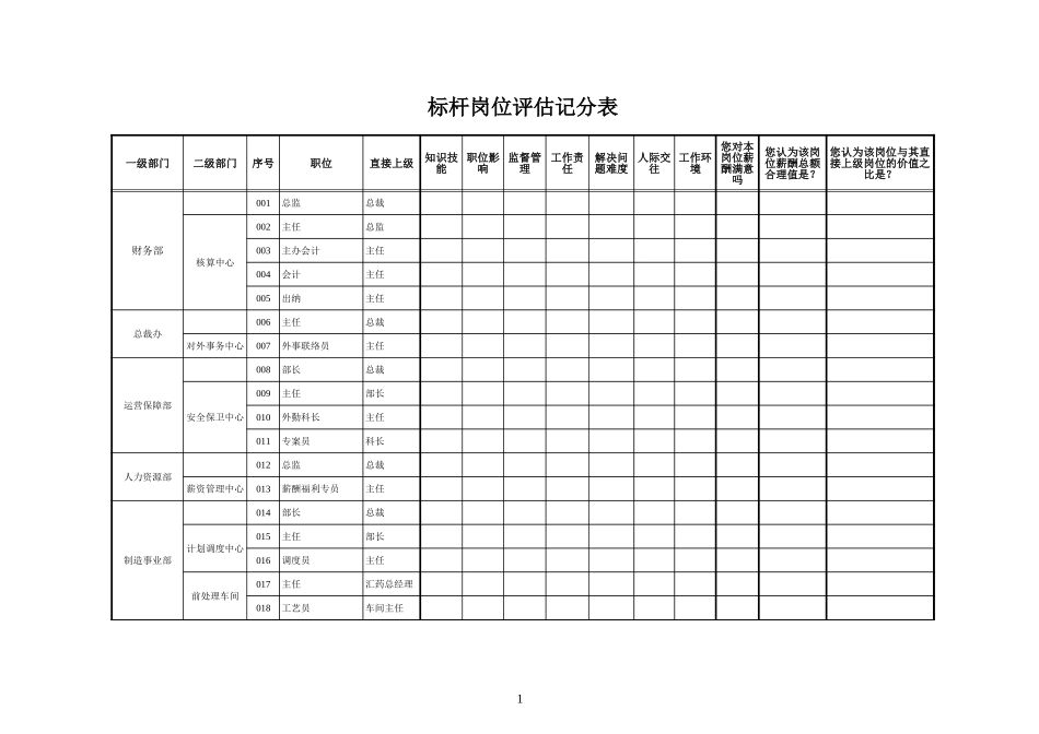 标杆岗位评估计分表.xls_第1页