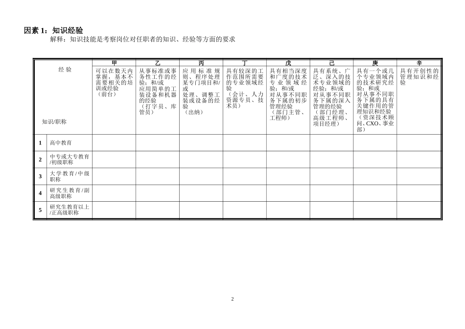 岗位评估因素表yb0529.doc_第2页
