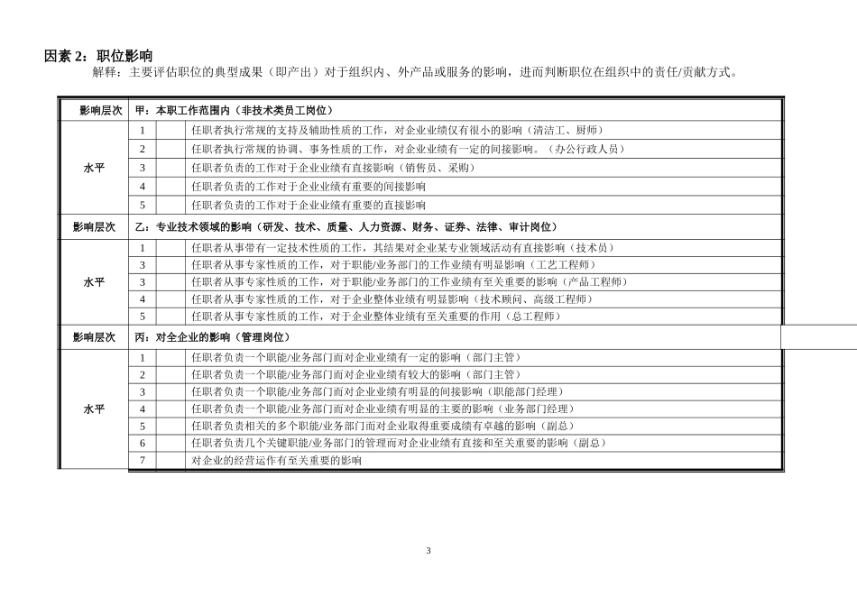 岗位评估因素表yb0529.doc_第3页