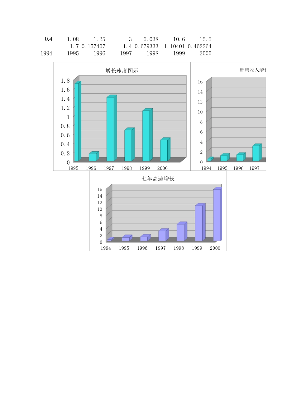 销售收入数据.xls_第1页