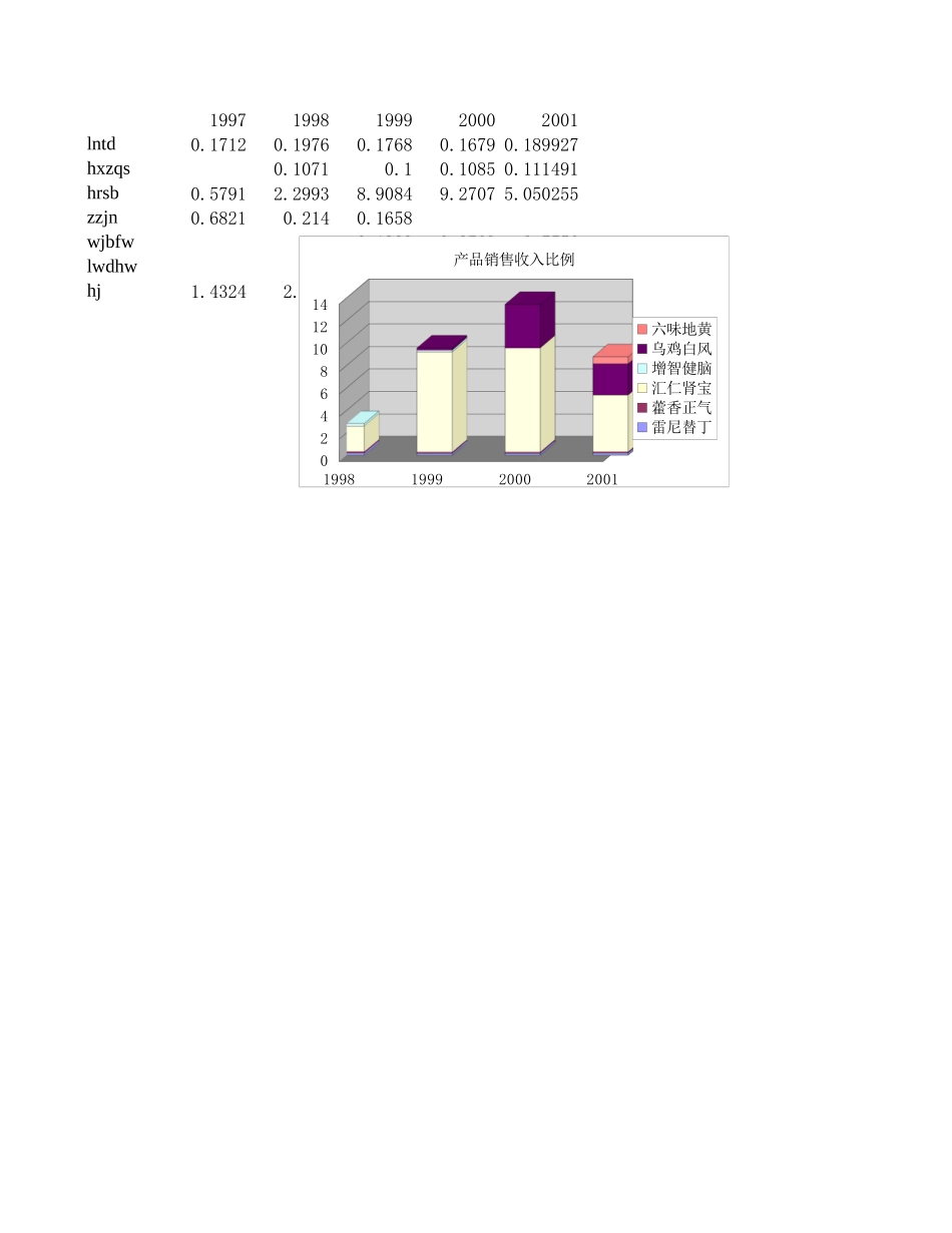 销售收入数据.xls_第3页