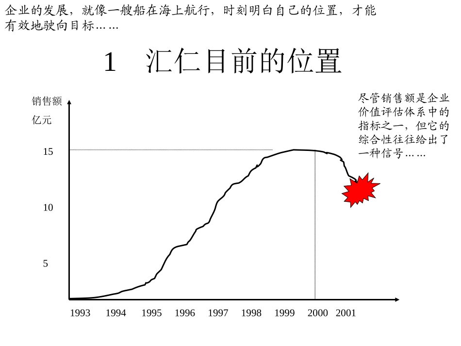 汇仁：内部诊断报告思考.ppt_第3页