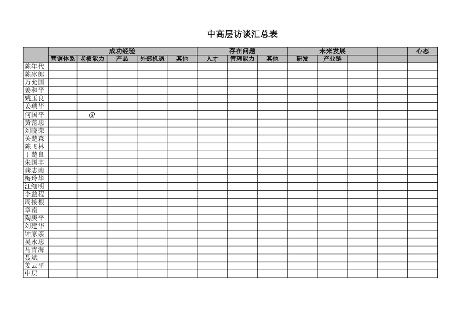 访谈汇总表.xls_第1页