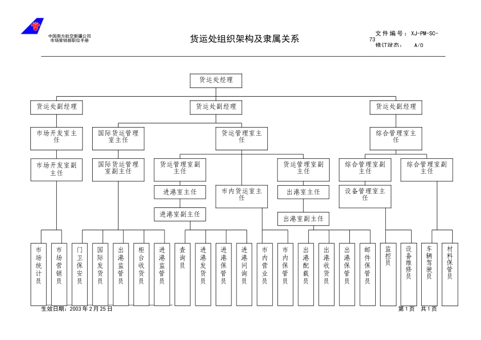 73货运处组织架构及隶属关系.doc_第1页