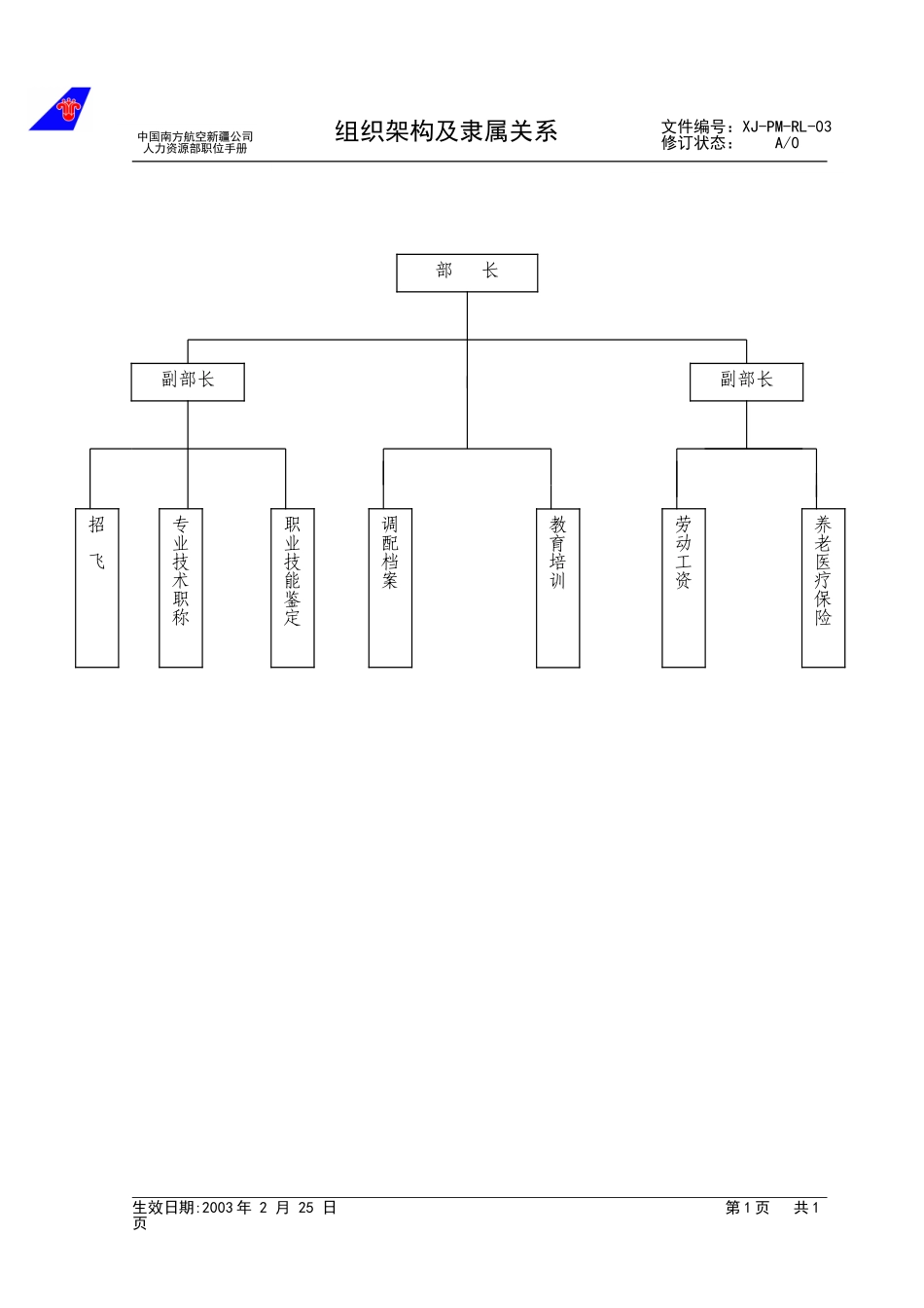 03组织架构及隶属关系.doc_第1页