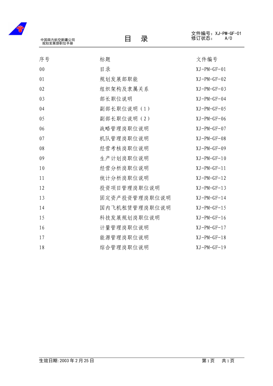 01职位手册目录.doc_第1页