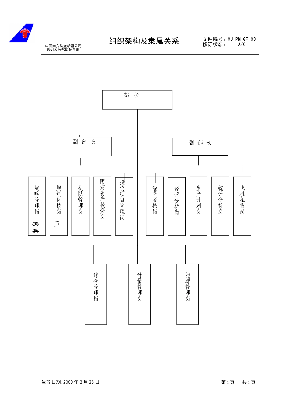 03规划发展部组织架构及隶属关系.doc_第1页