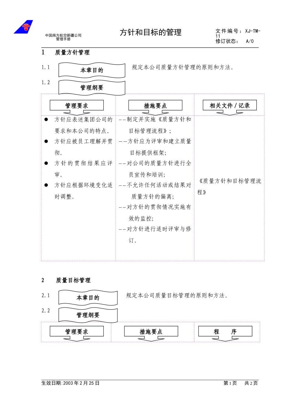1.2方针和目标的管理.doc_第1页