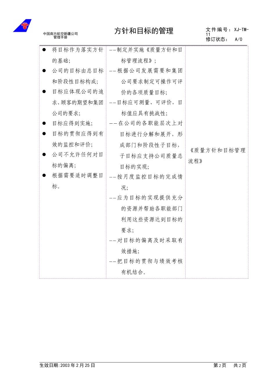 1.2方针和目标的管理.doc_第2页