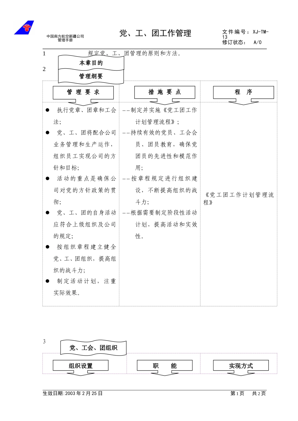 1.4党工团管理.doc_第1页