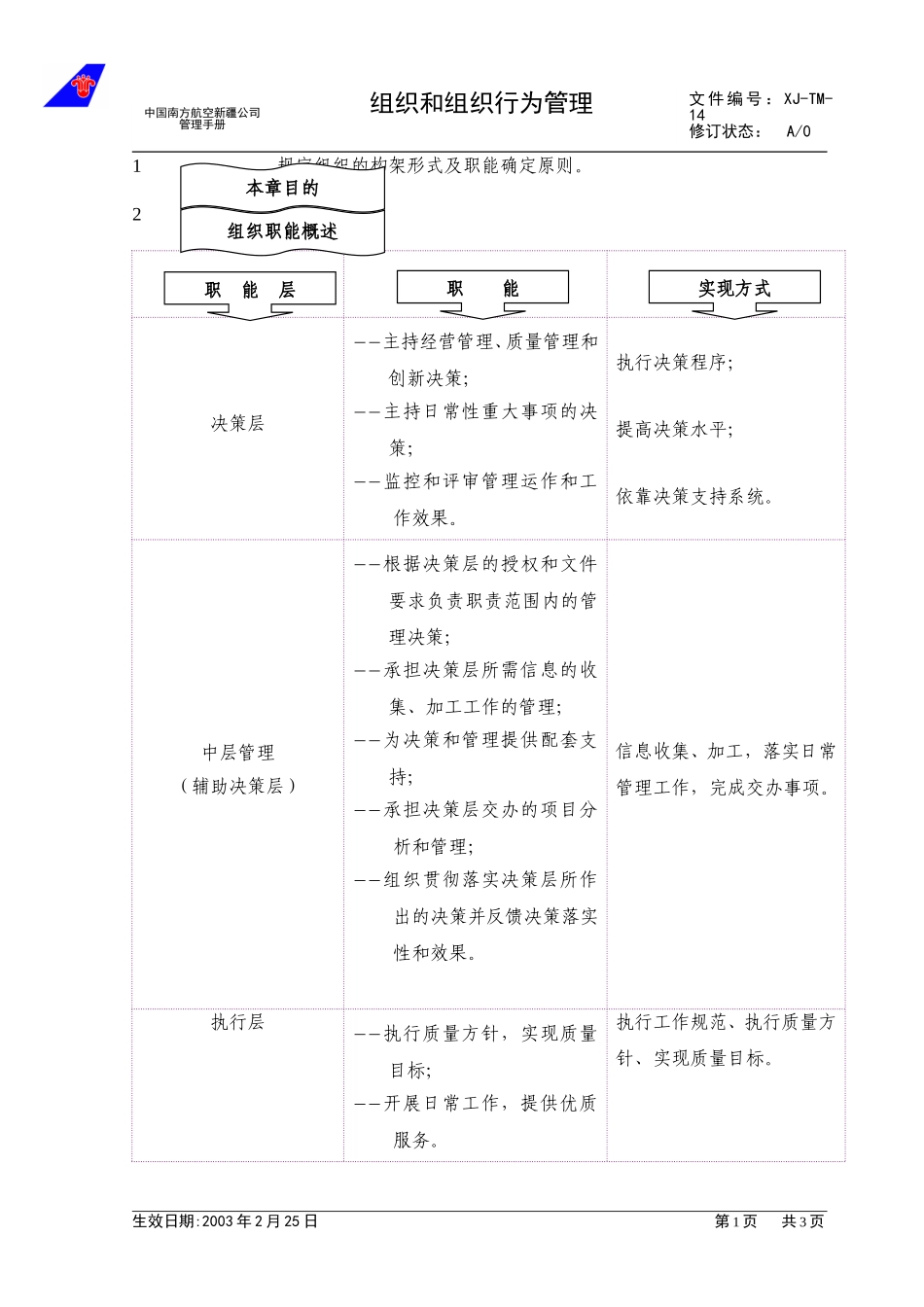 1.5组织和组织行为管理.doc_第1页