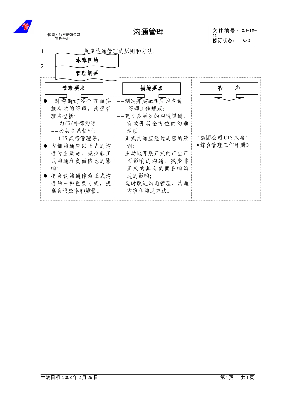 1.6沟通管理.doc_第1页
