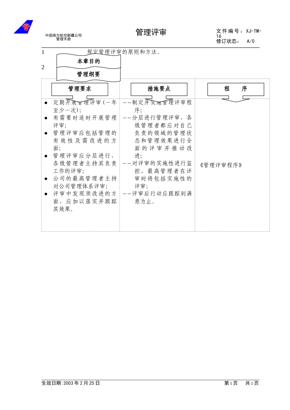 1.7管理评审.doc_第1页