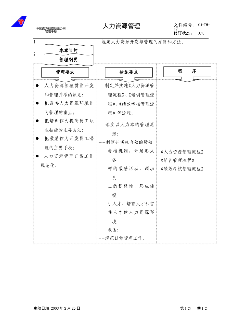 2.1人力资源管理.doc_第1页