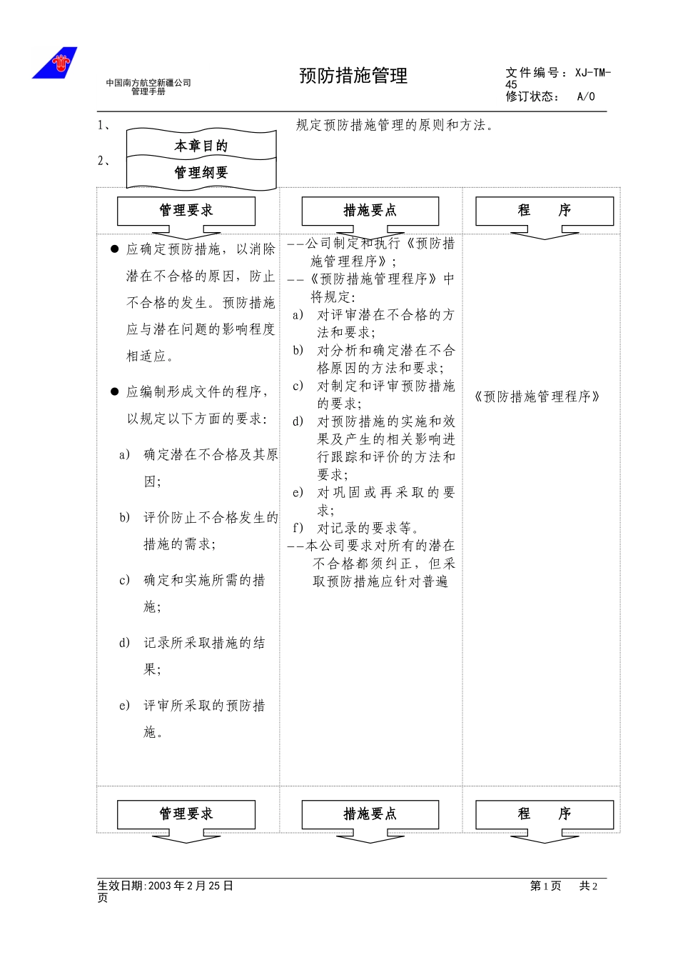 4.8预防措施管理.doc_第1页