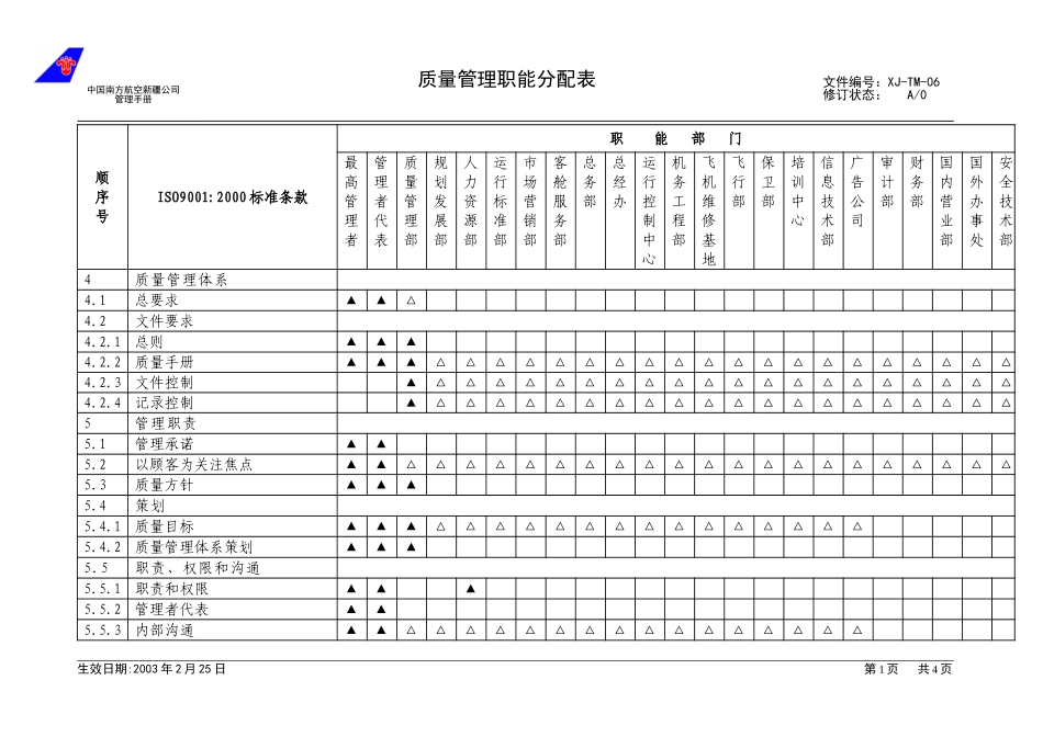 06－1质量管理职能分配表.doc_第1页