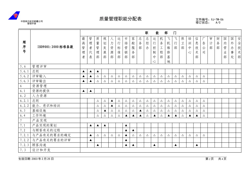 06－1质量管理职能分配表.doc_第2页