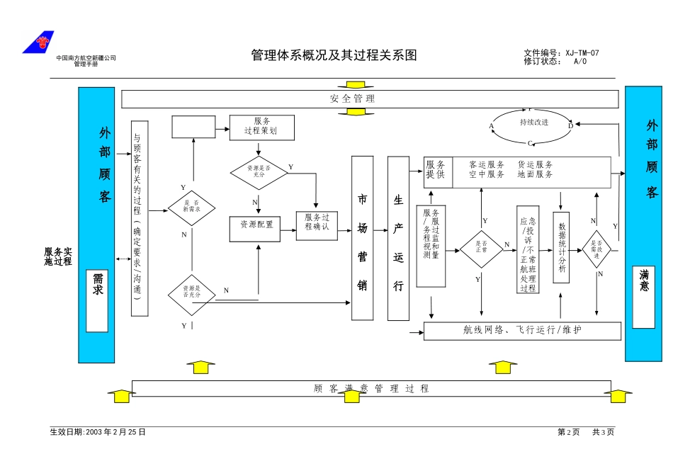 07管理体系概况及其过程关系图.doc_第2页