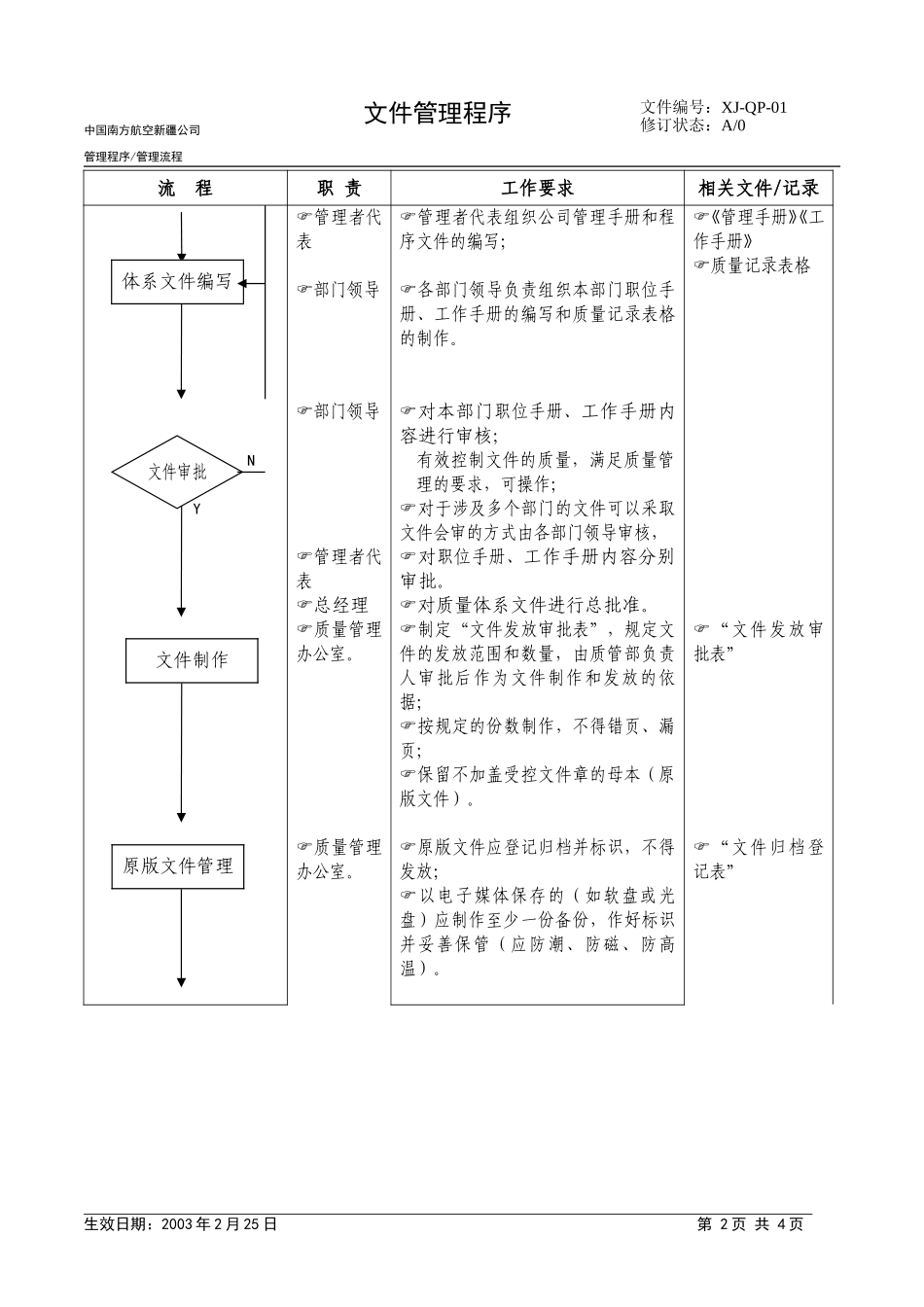 03-00文件管理程序.doc_第2页