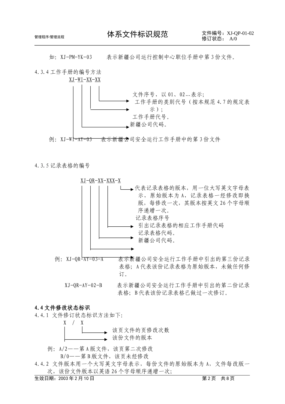 03-02体系文件标识规范.doc_第2页