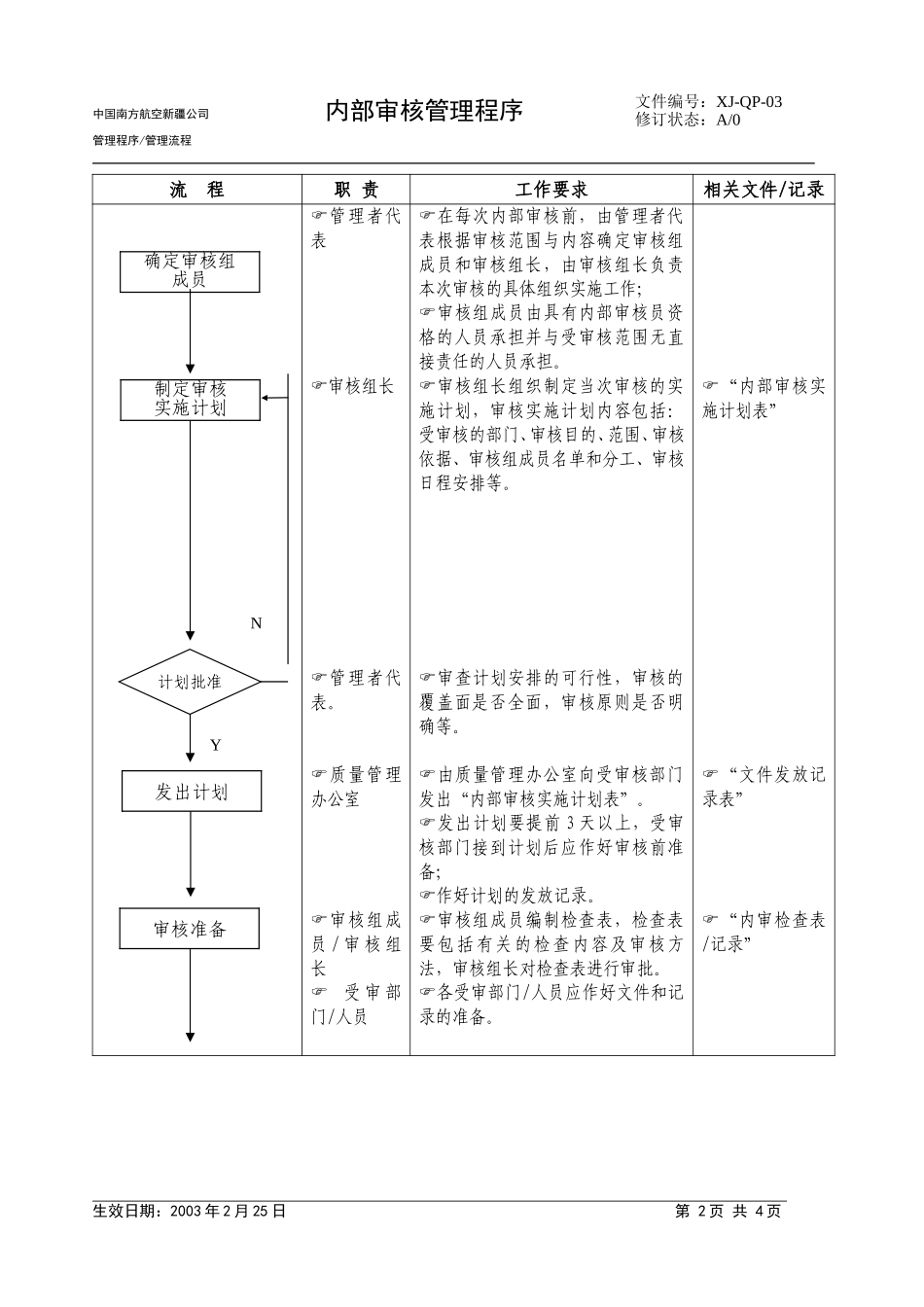 05内部审核程序.doc_第2页