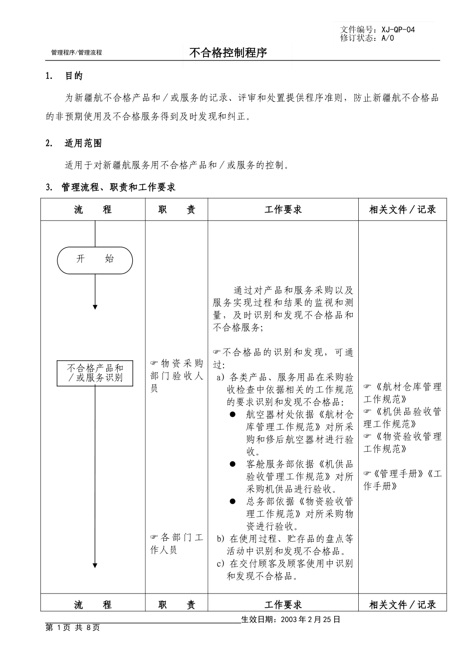 06不合格控制.doc_第1页