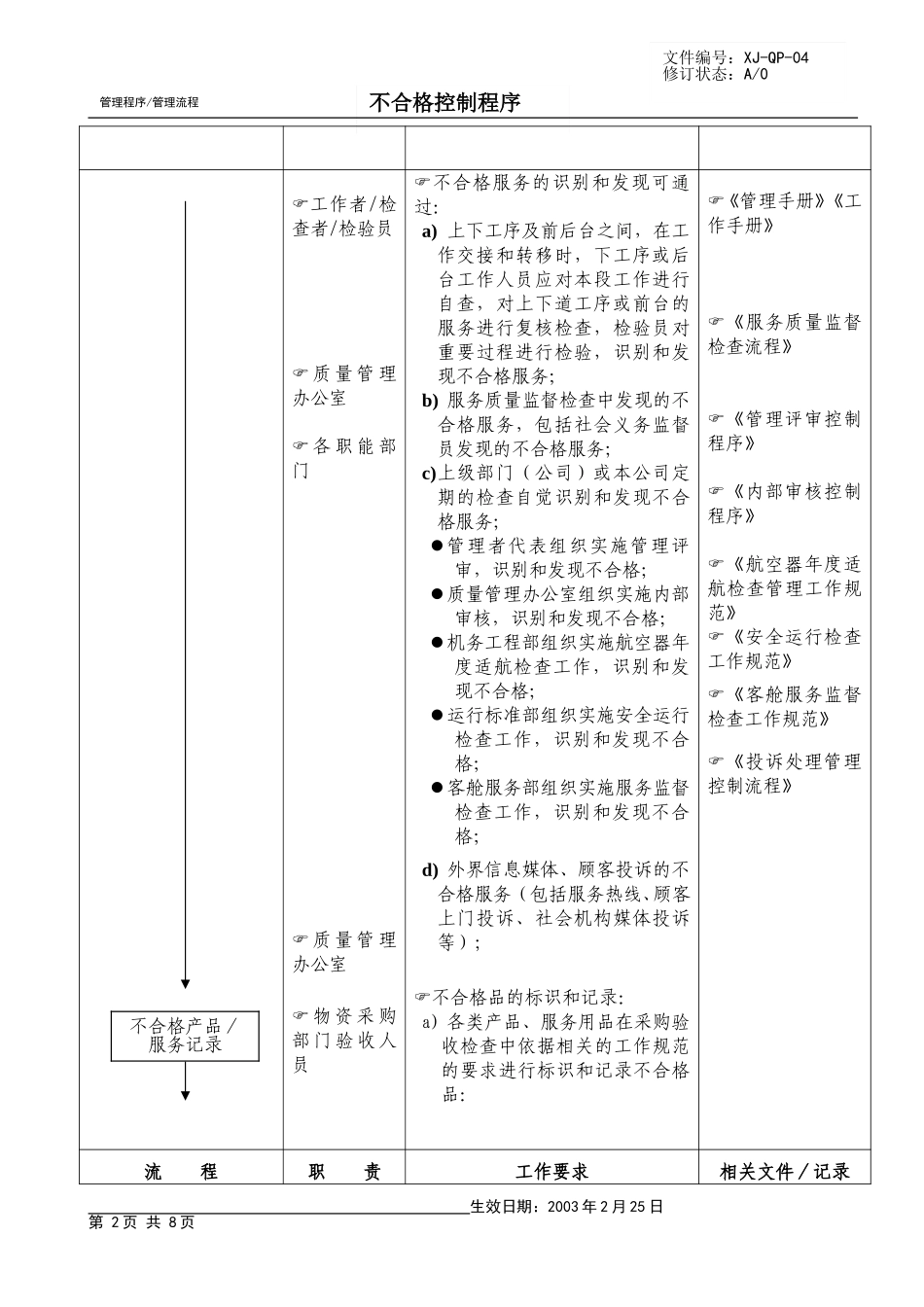 06不合格控制.doc_第2页