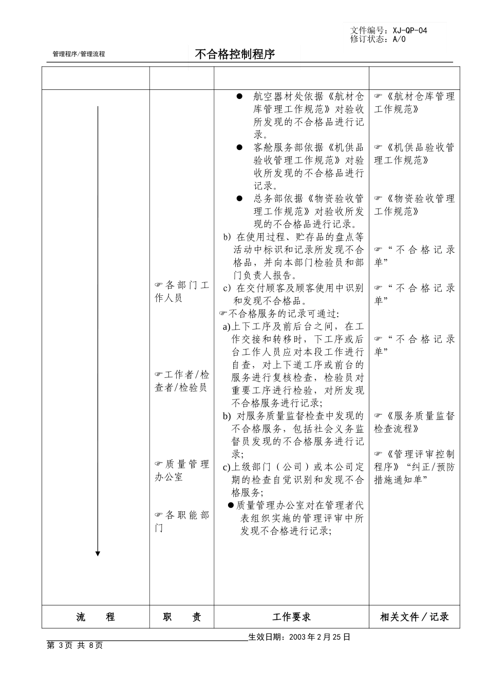 06不合格控制.doc_第3页