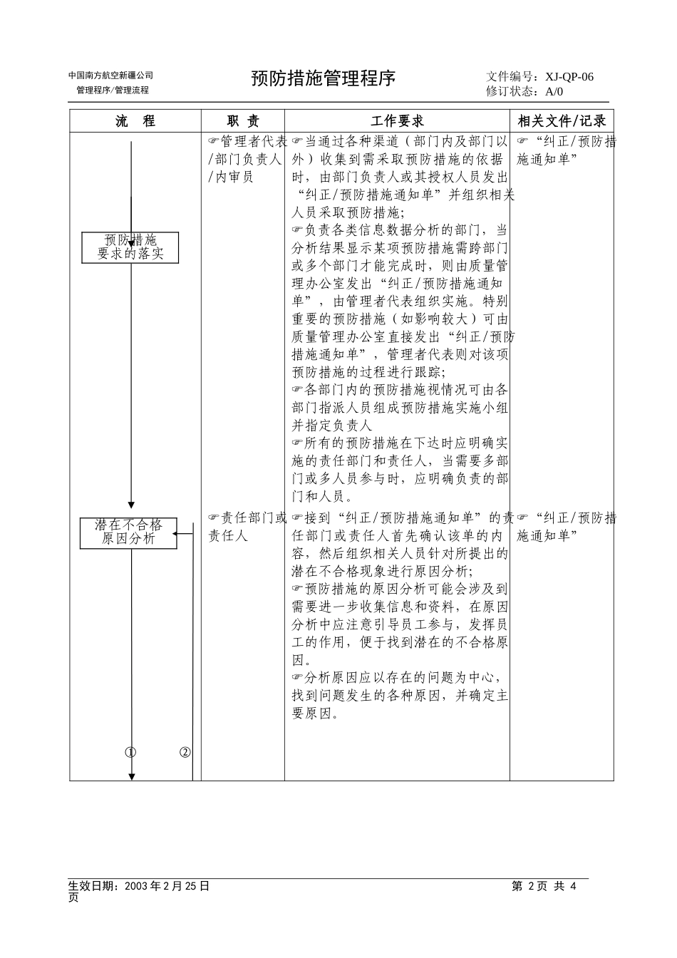 08预防措施管理程序.doc_第2页