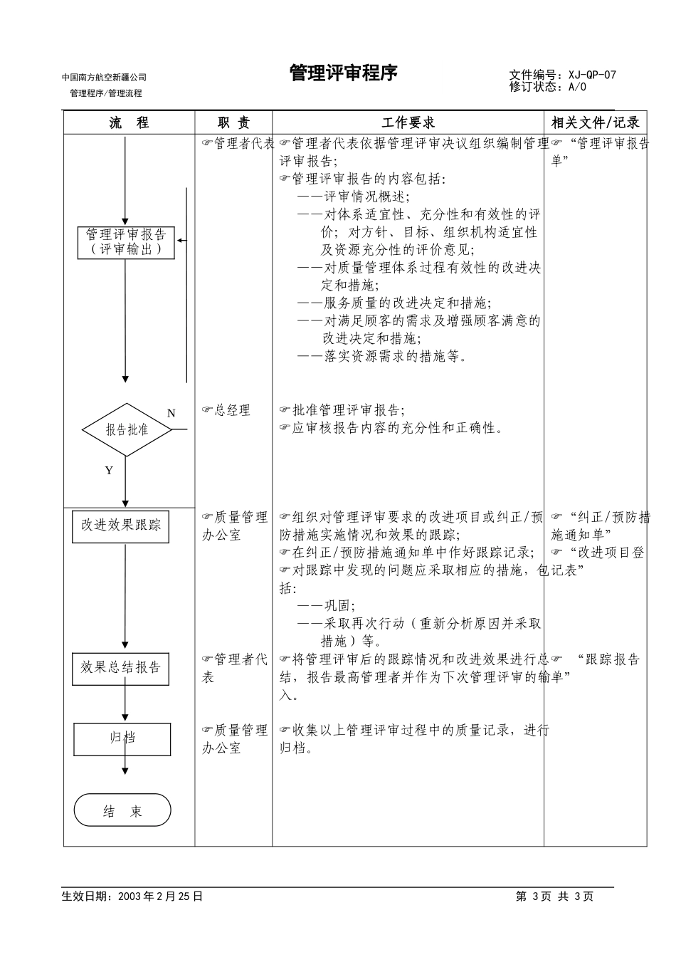 09管理评审程序.doc_第3页