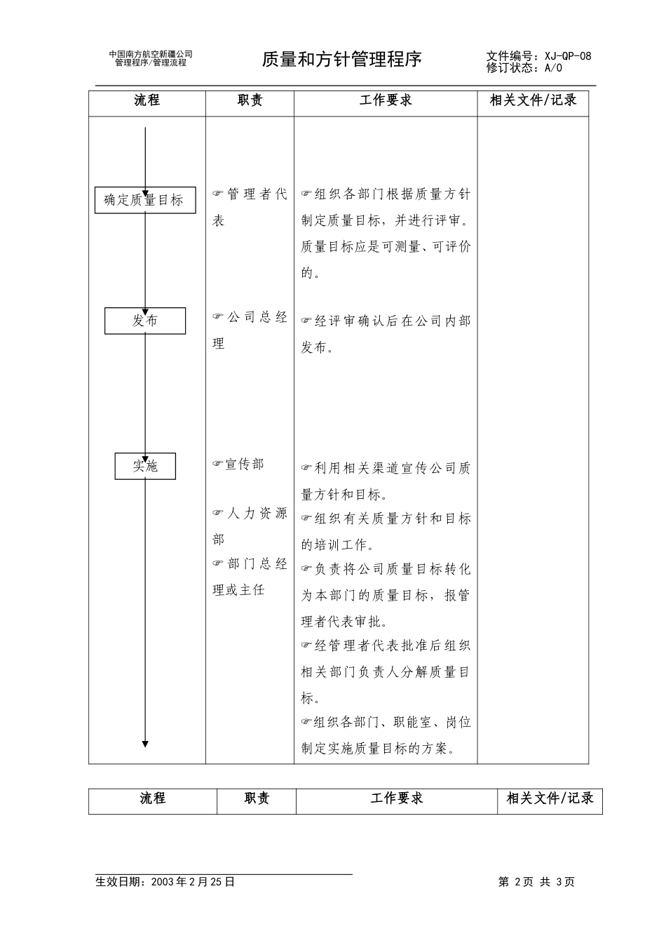 10新疆航质量方针和目标管理流程.doc_第2页