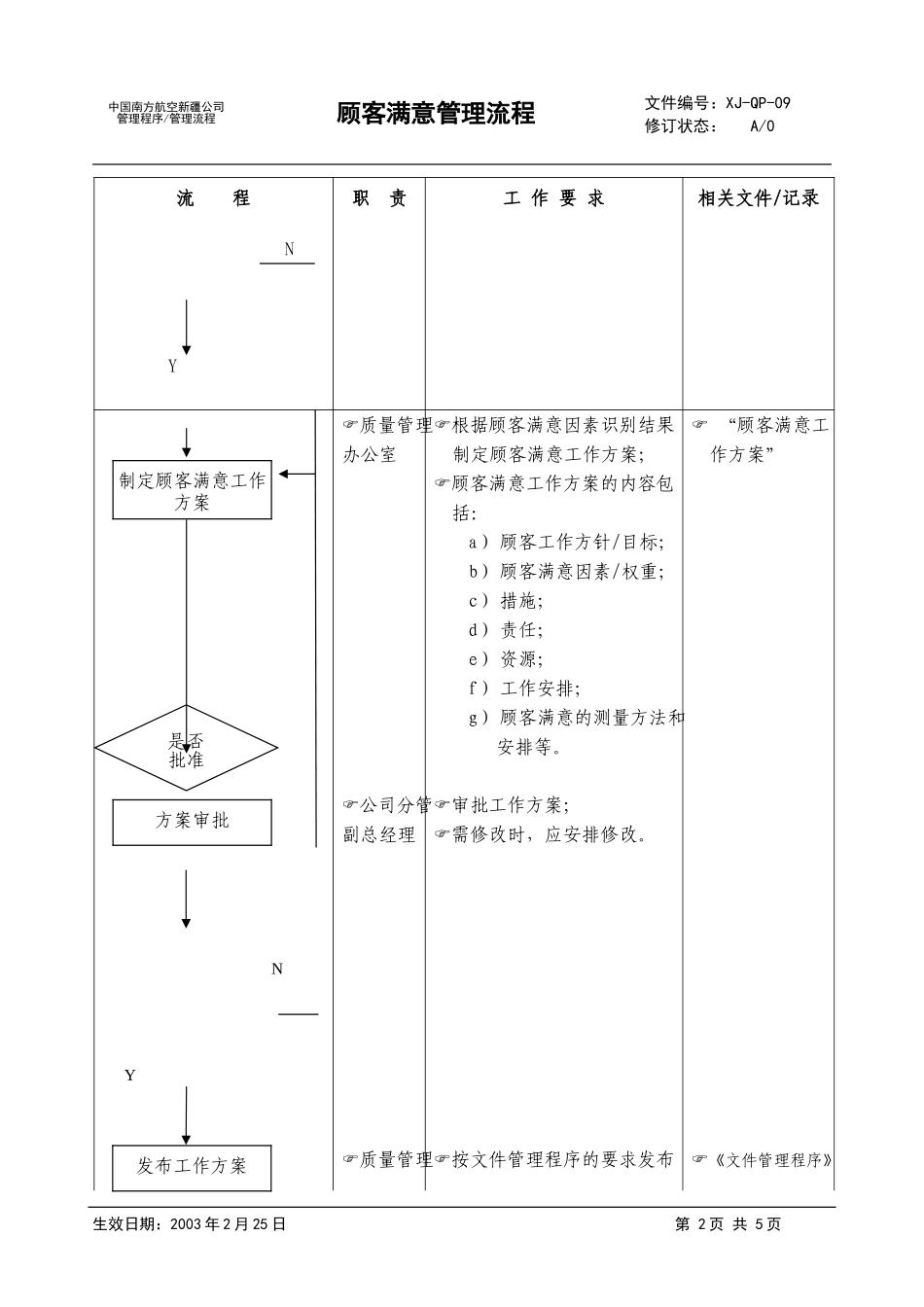 11顾客满意管理程序.doc_第2页