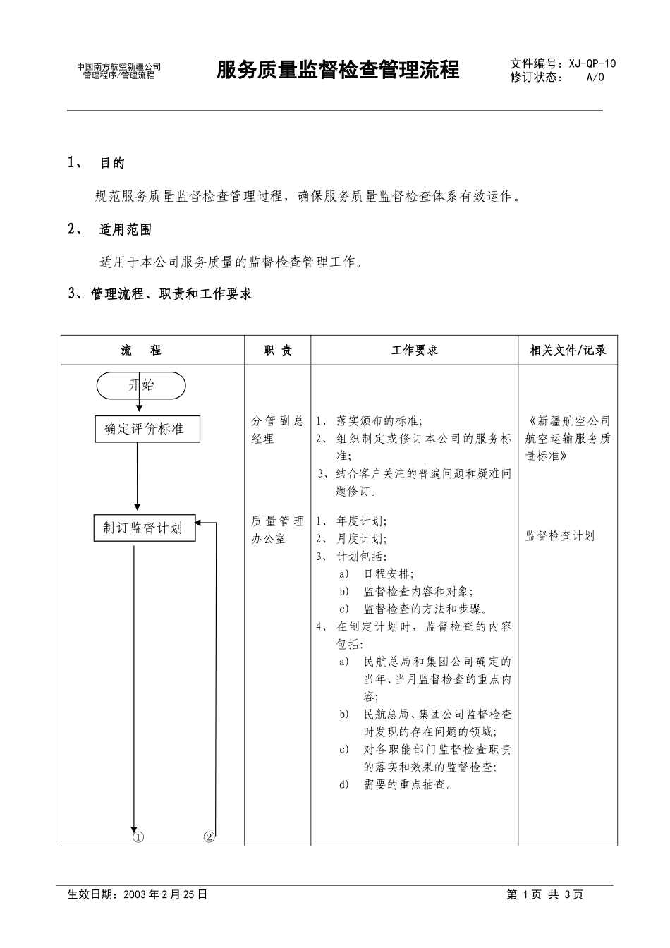 12服务质量监督检查管理流程.doc_第1页