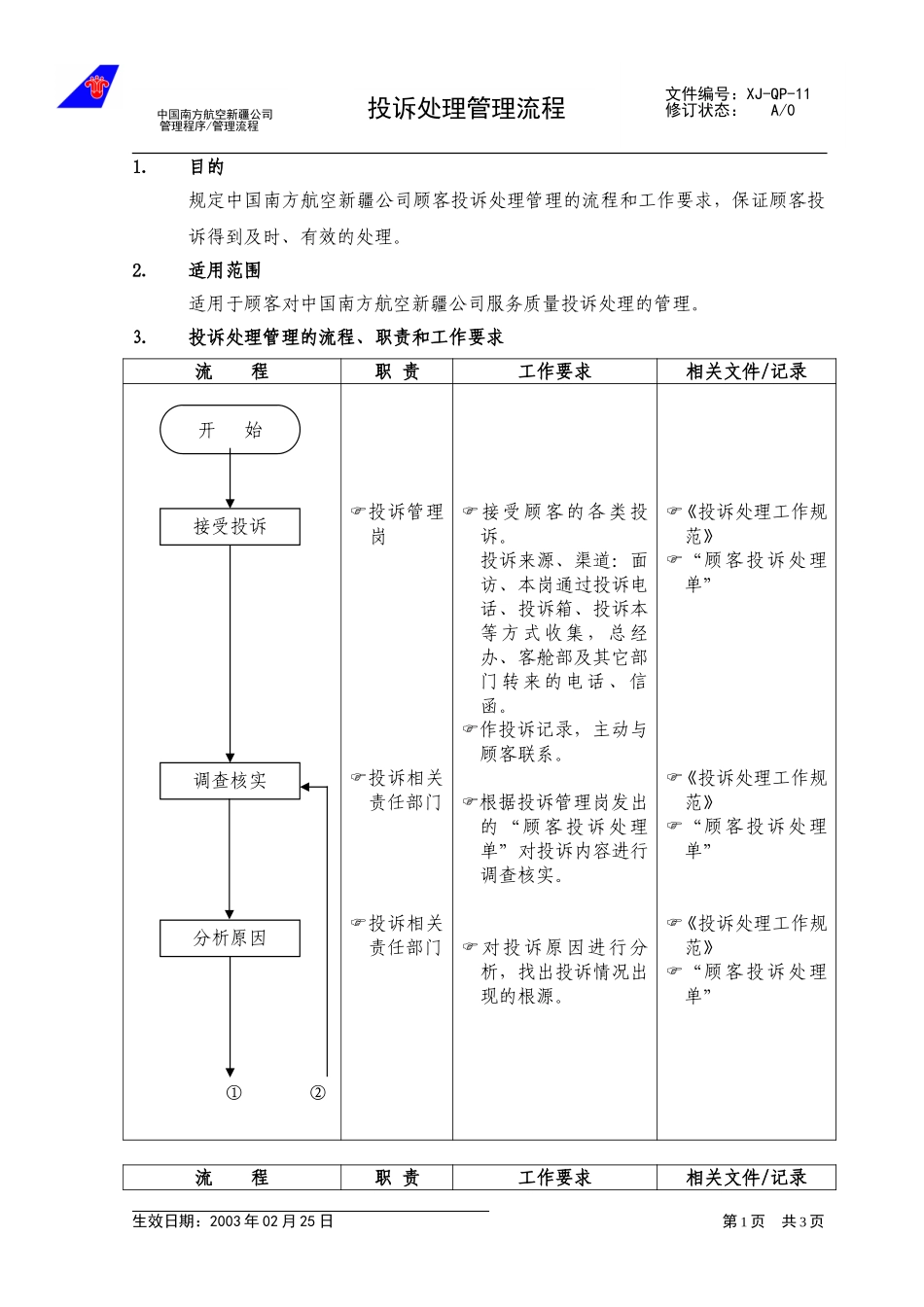 13-00投诉处理管理流程.doc_第1页