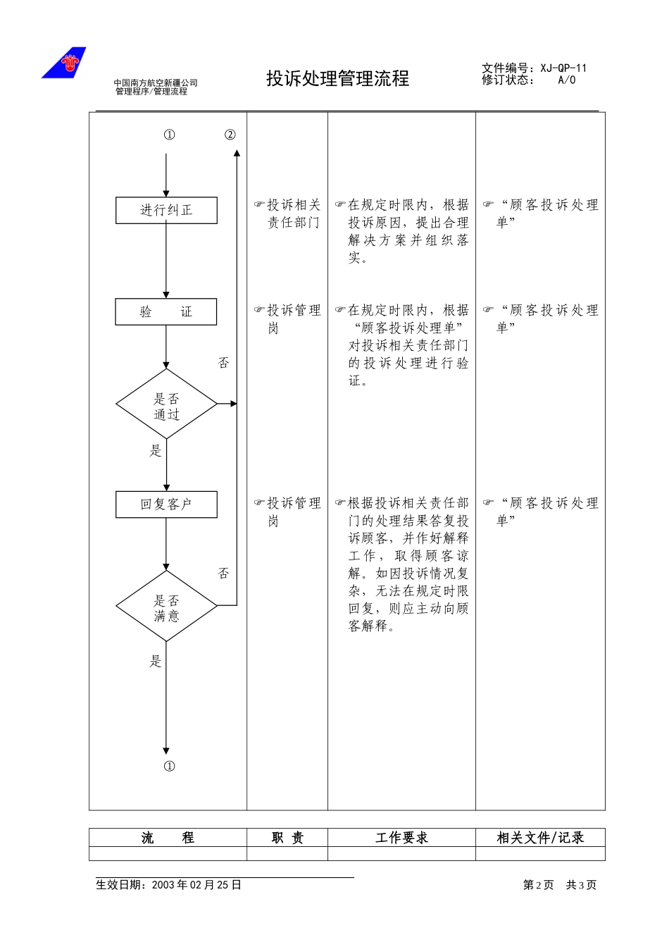 13-00投诉处理管理流程.doc_第2页