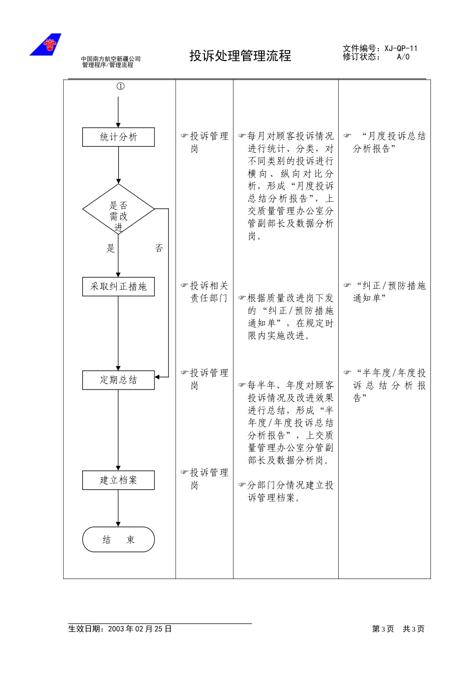 13-00投诉处理管理流程.doc_第3页