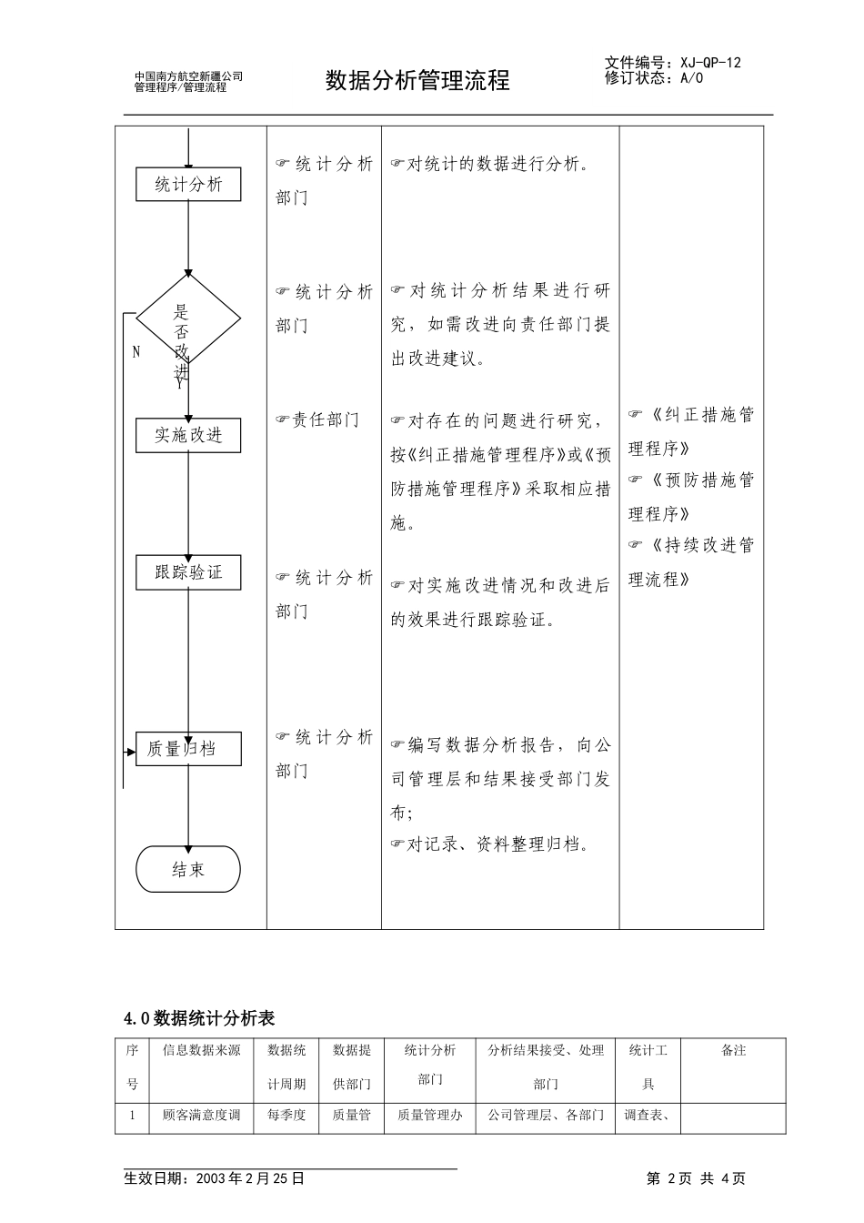 14数据分析管理流程.doc_第2页