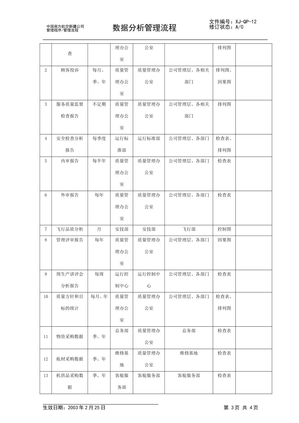 14数据分析管理流程.doc_第3页