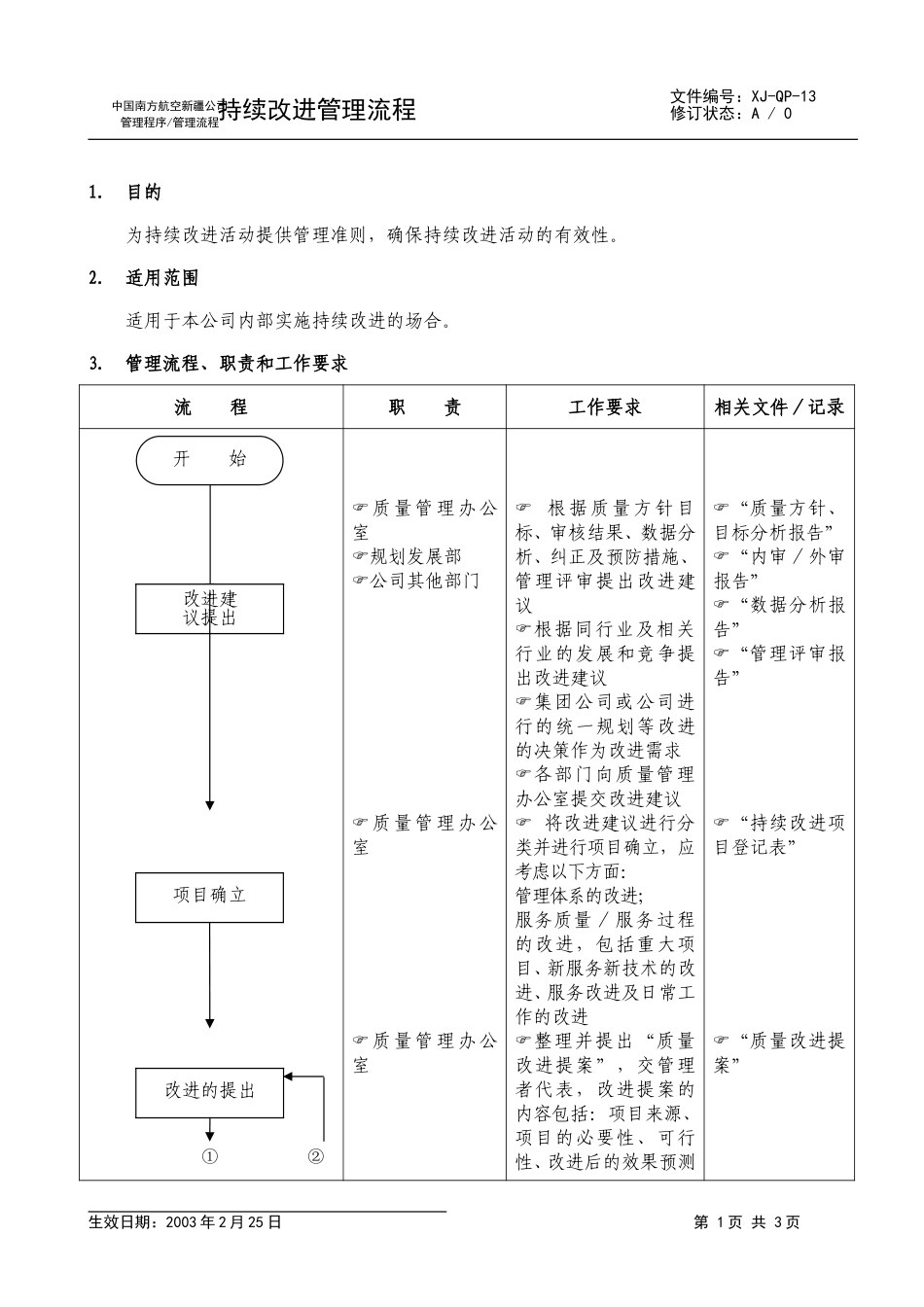 15持续改进管理流程.doc_第1页