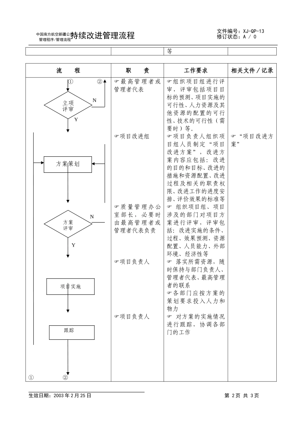 15持续改进管理流程.doc_第2页